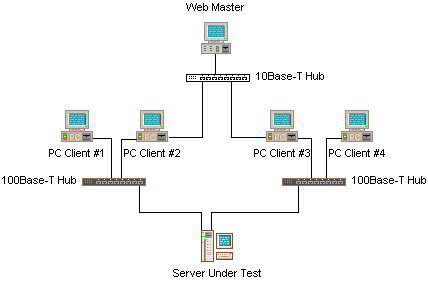 Mindcraft's Lab