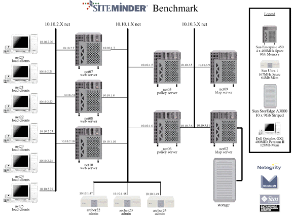 Test Lab Diagram