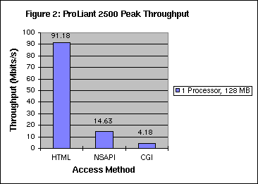 Peak Performance - Throughput