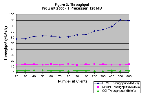 Throughput Per Client