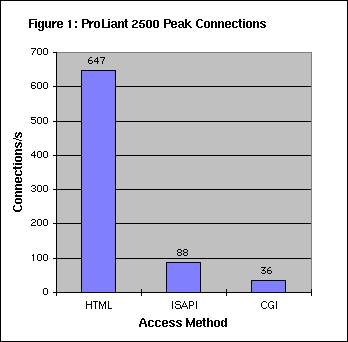 Peak Performance - Connections