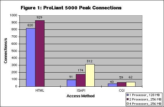 Peak Performance - Connections