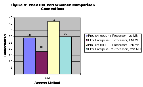 CGI Peak Performance Chart