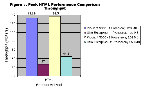 HTML Peak Peak Performance Throughput