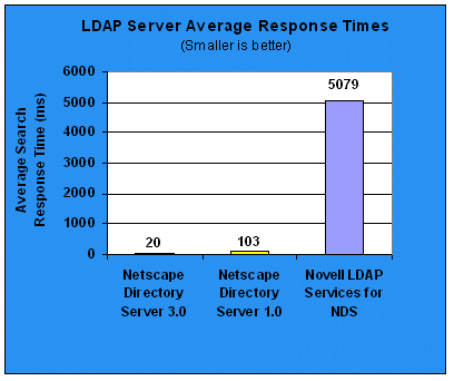 avgresptimes.gif (15523 bytes)