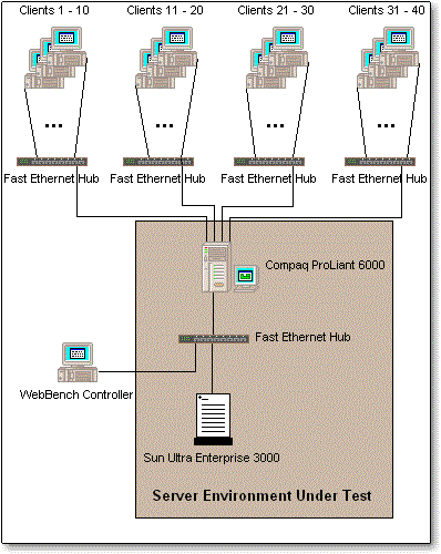 Novell-compaq (29537 bytes)