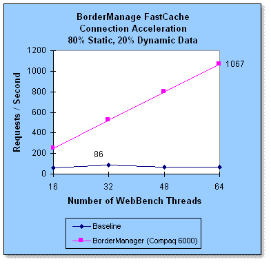 bm-conn-comp-mix.gif (8001 bytes)