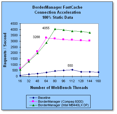 bm-conn-comp-static.gif (9027 bytes)