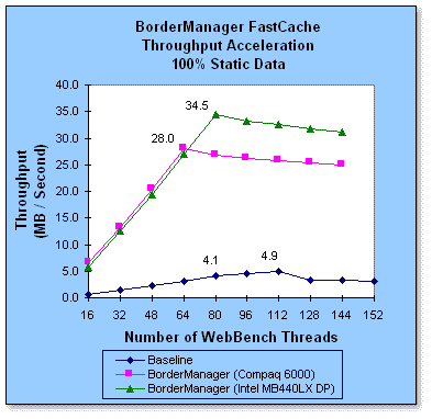 bm-thru-comp-static.gif (9193 bytes)