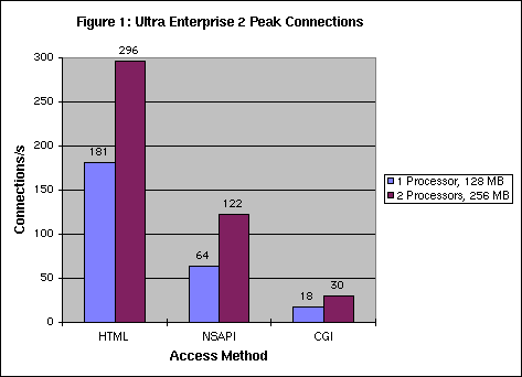 Peak Performance - Connections