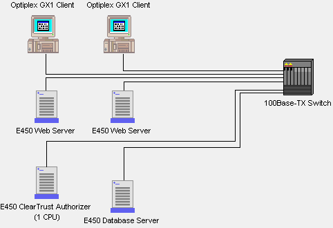 Server Structure