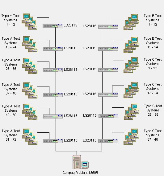Test Lab Configuration (16010 bytes)