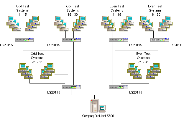 Test Lab (11924 bytes)