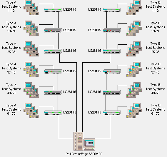 Test Lab Configuration