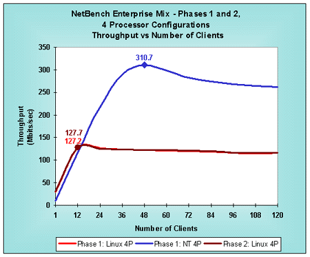Click to view larger chart