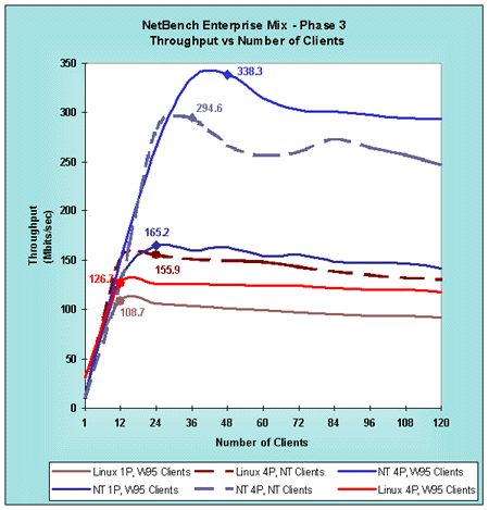Click to view larger chart