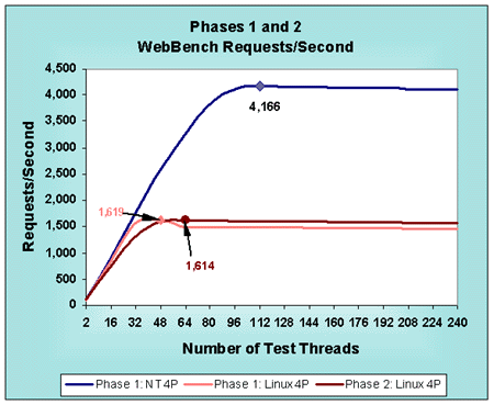 Click to view larger chart