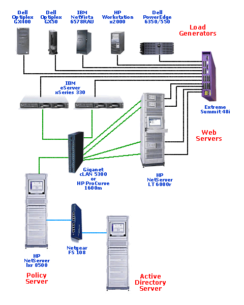 Server+hardware