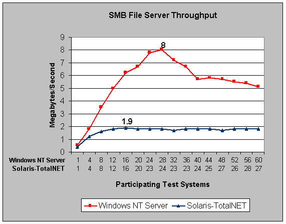 smbthruput.gif (8706 bytes)